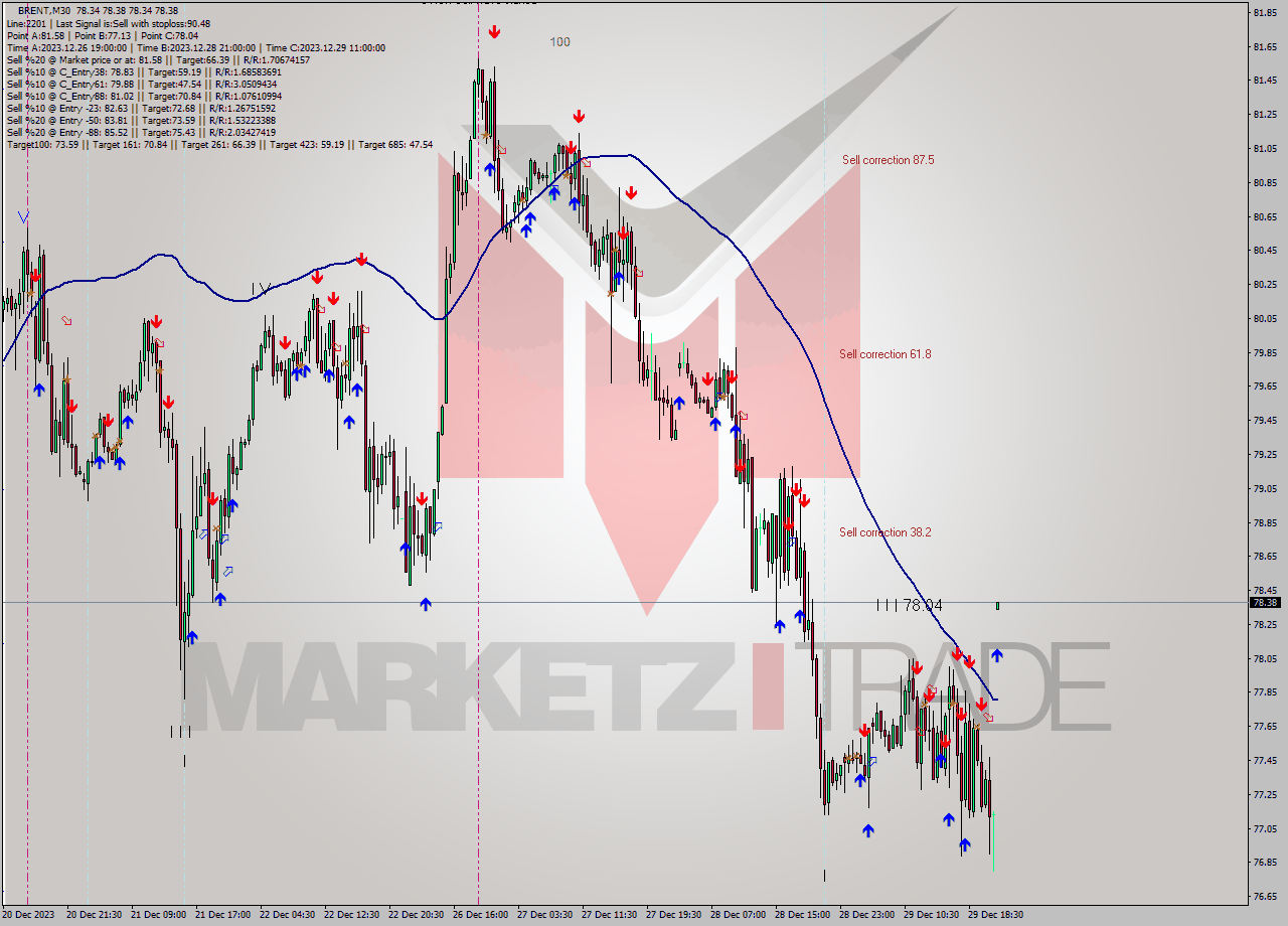 BRENT M30 Signal