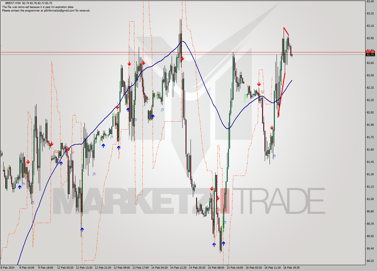 BRENT M30 Signal