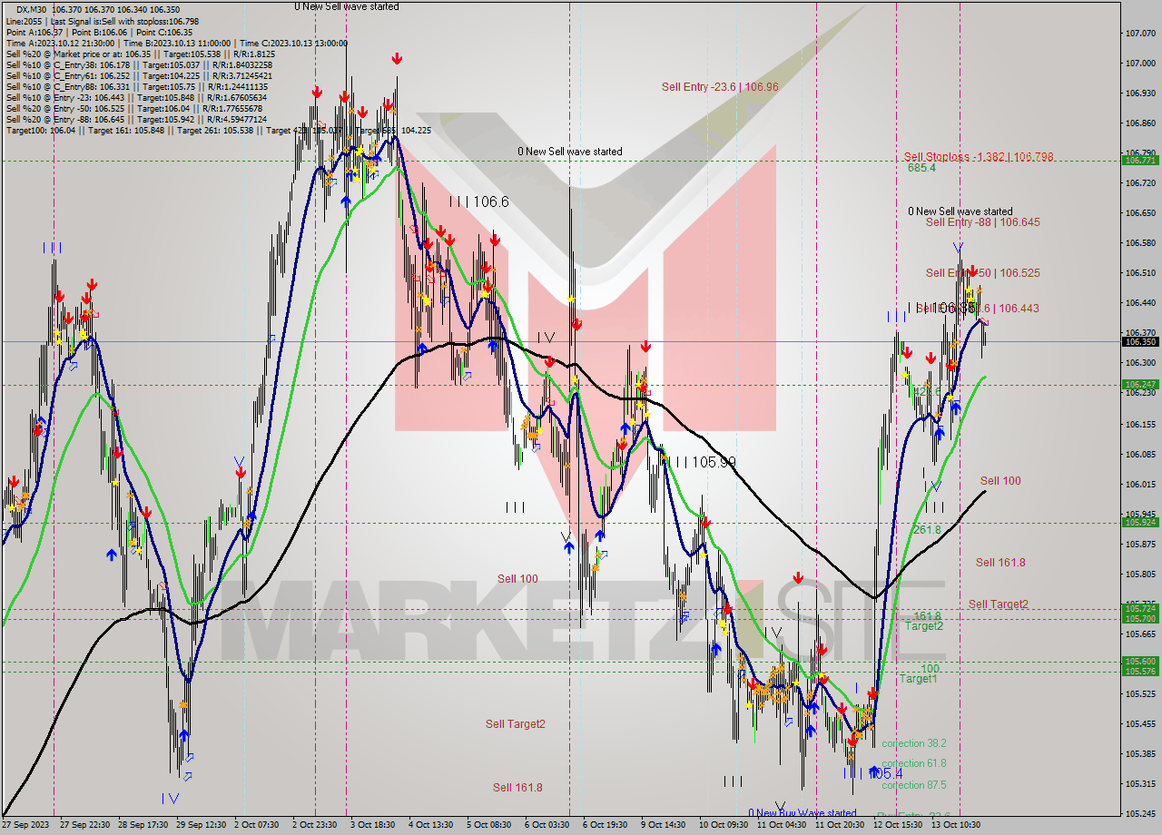 DX M30 Analysis DX M30 Signal