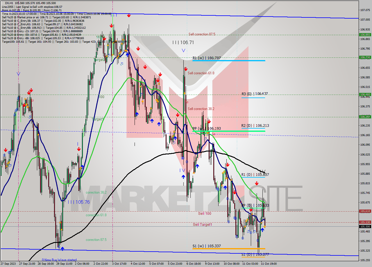 DX H1 Analysis DX H1 Signal