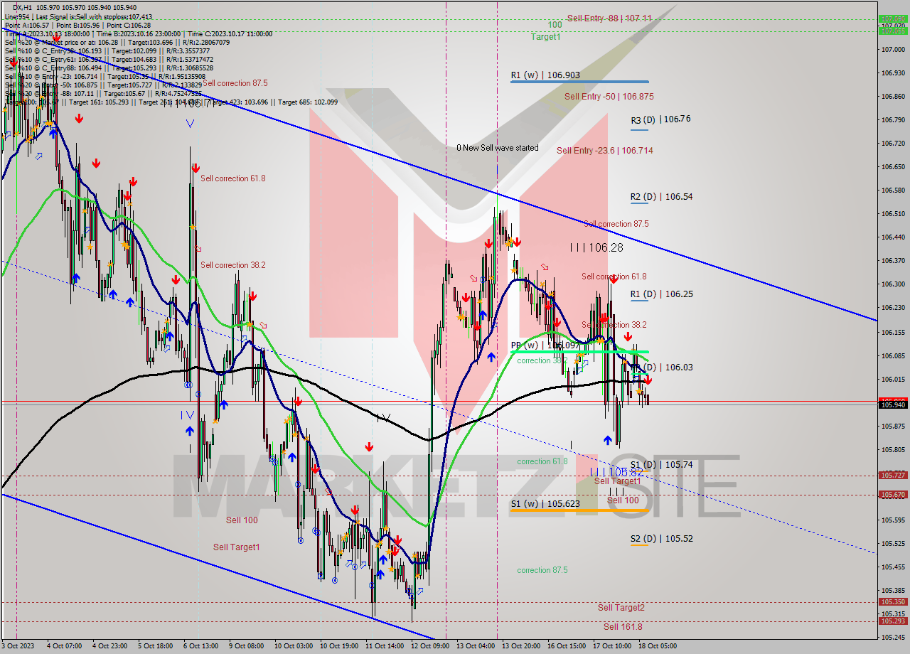 DX H1 Analysis DX H1 Signal