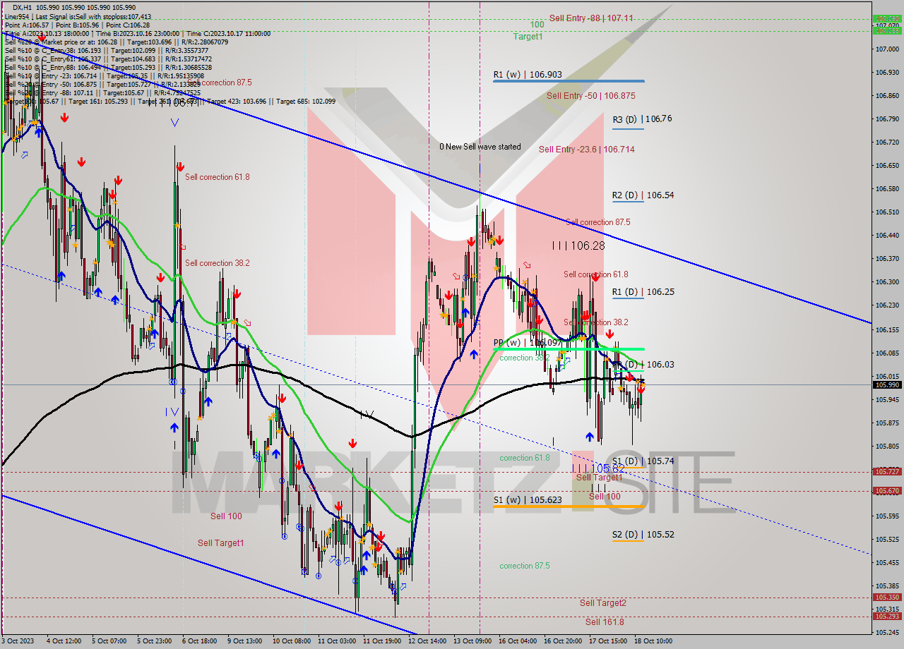 DX H1 Analysis DX H1 Signal