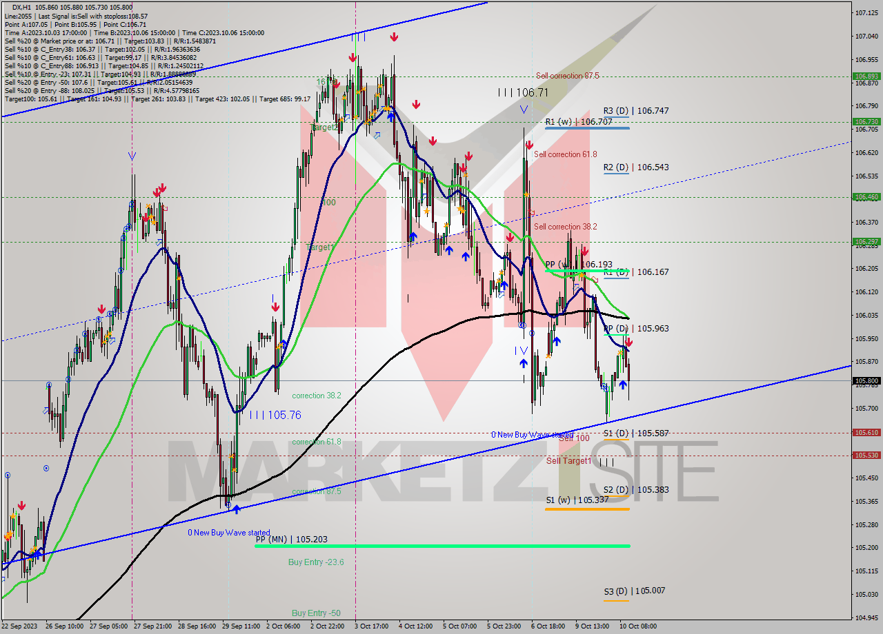 DX H1 Analysis DX H1 Signal