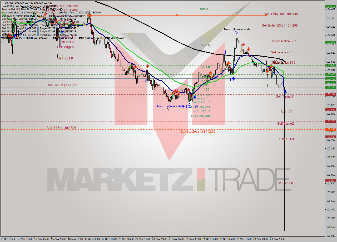 DX M30 Analysis DX M30 Signal