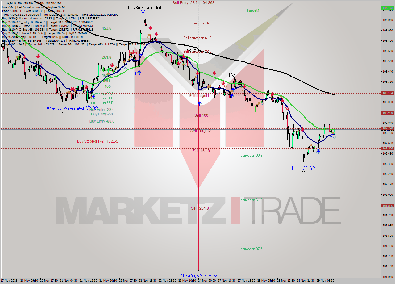DX M30 Analysis DX M30 Signal