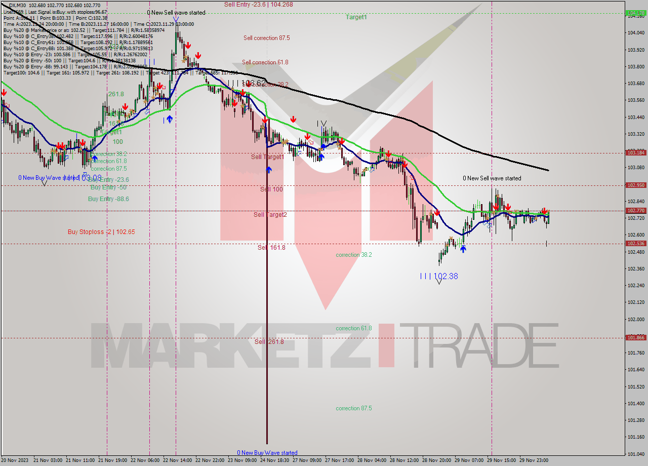 DX M30 Analysis DX M30 Signal
