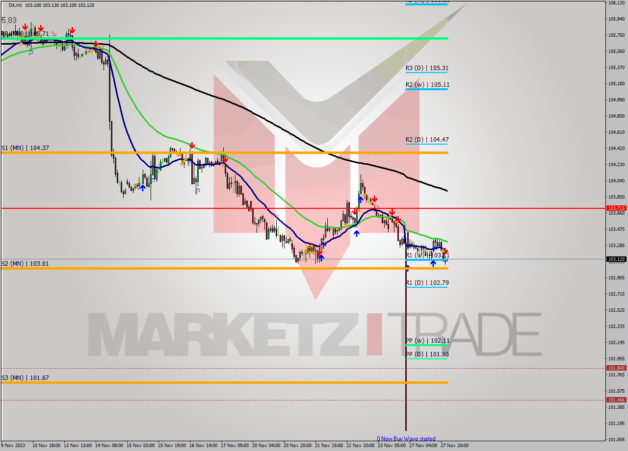DX H1 Analysis DX H1 Signal