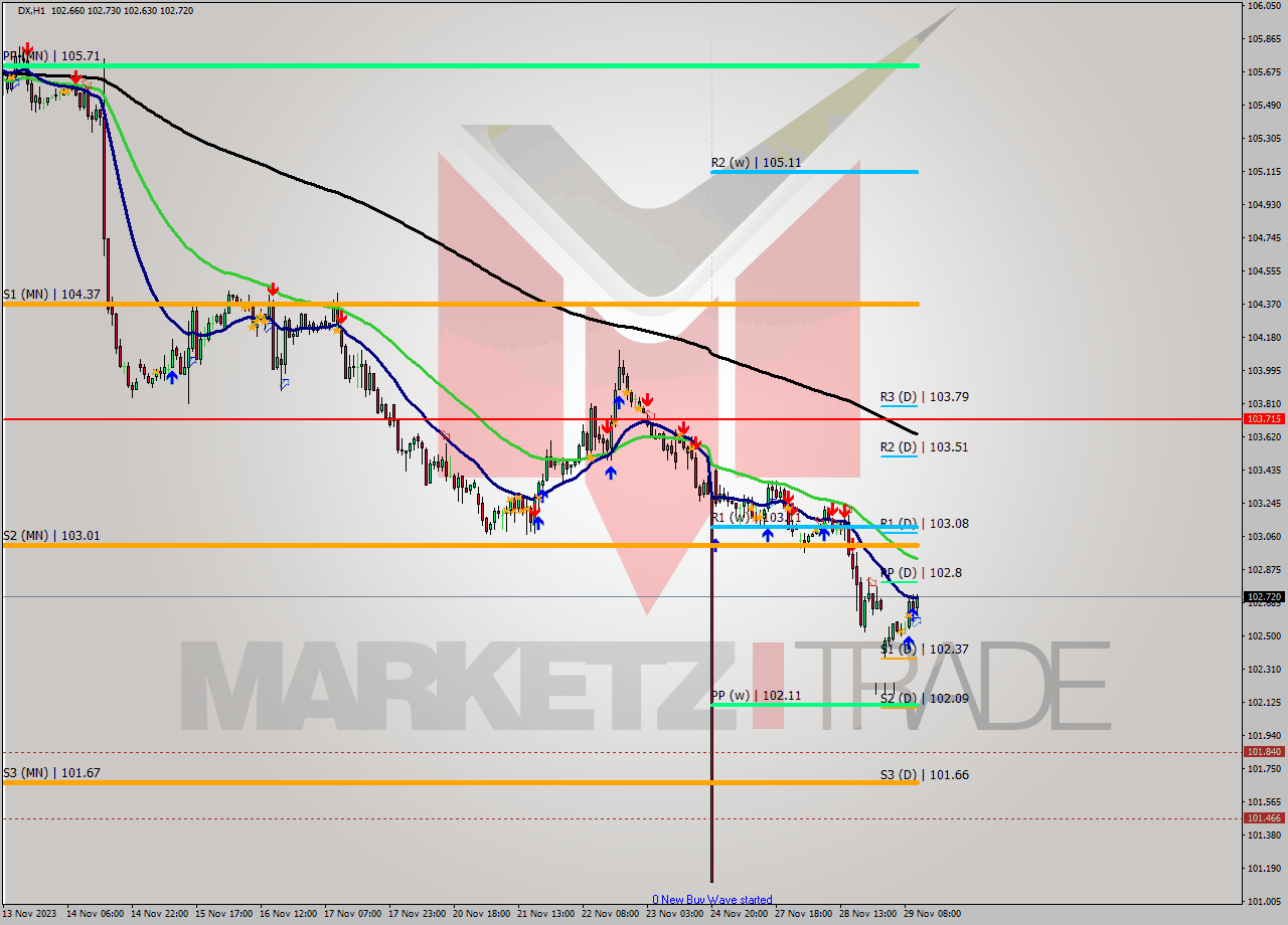 DX H1 Analysis DX H1 Signal