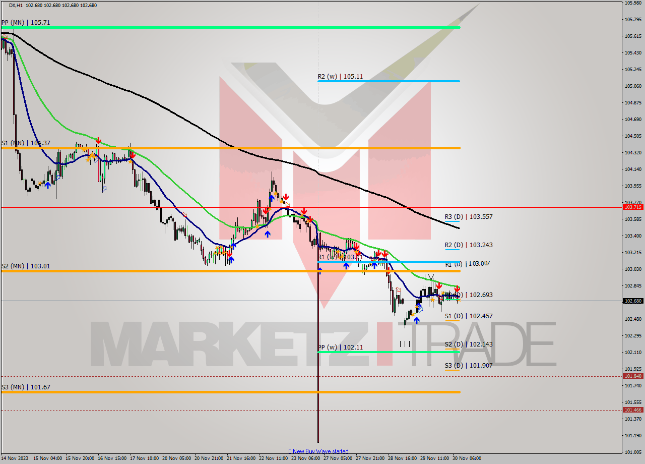 DX H1 Analysis DX H1 Signal
