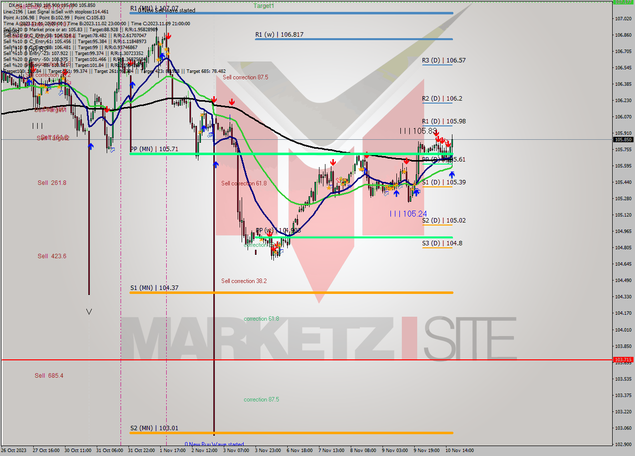DX H1 Analysis DX H1 Signal