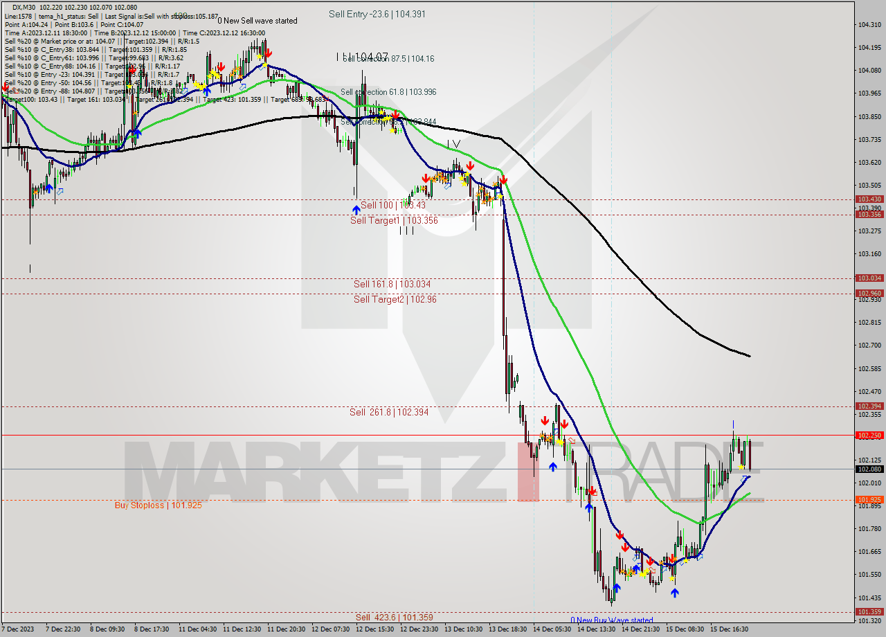 DX M30 Analysis DX M30 Signal