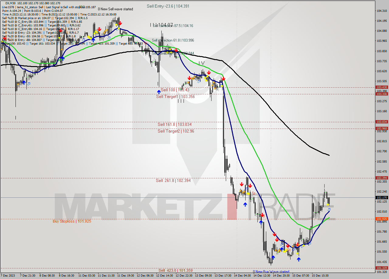 DX M30 Analysis DX M30 Signal