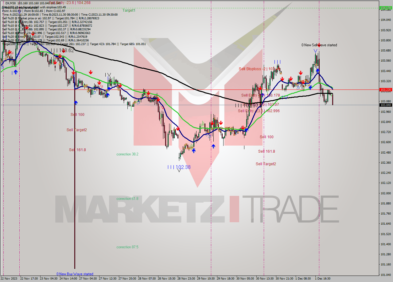 DX M30 Analysis DX M30 Signal