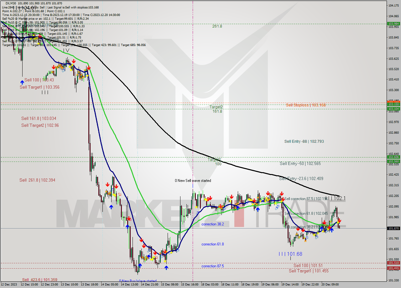 DX M30 Analysis DX M30 Signal