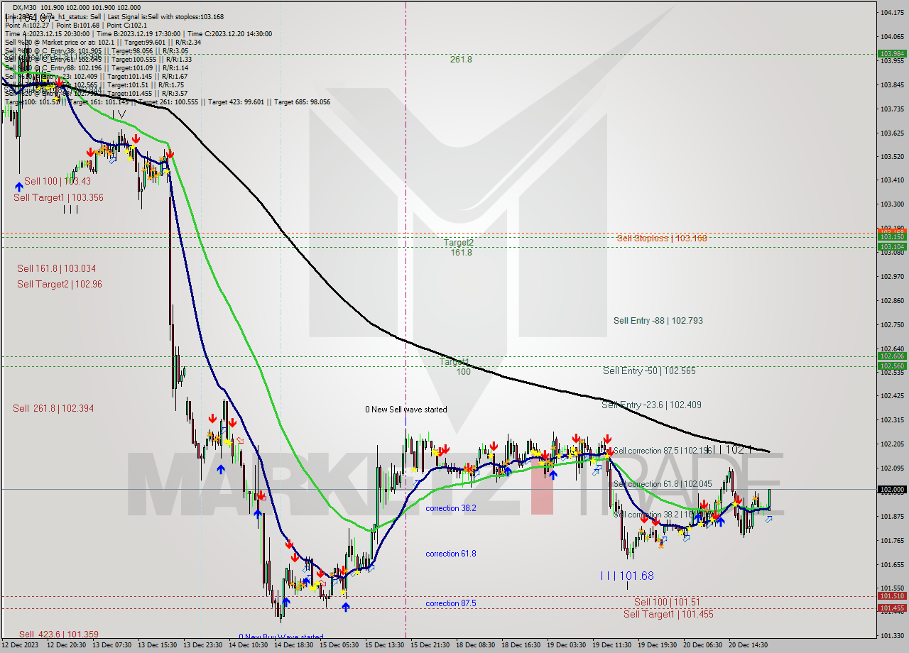 DX M30 Signal