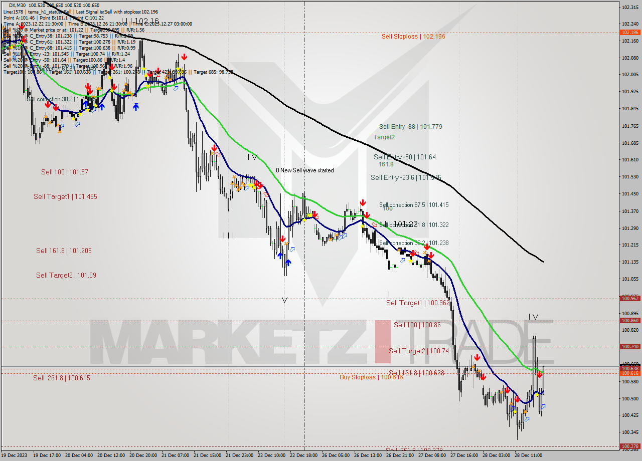 DX M30 Analysis DX M30 Signal