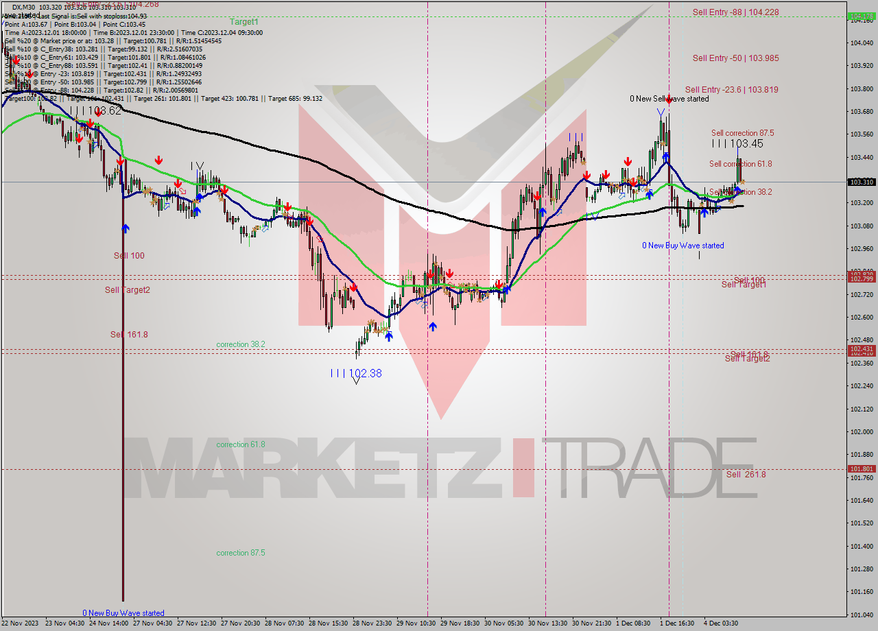 DX M30 Analysis DX M30 Signal