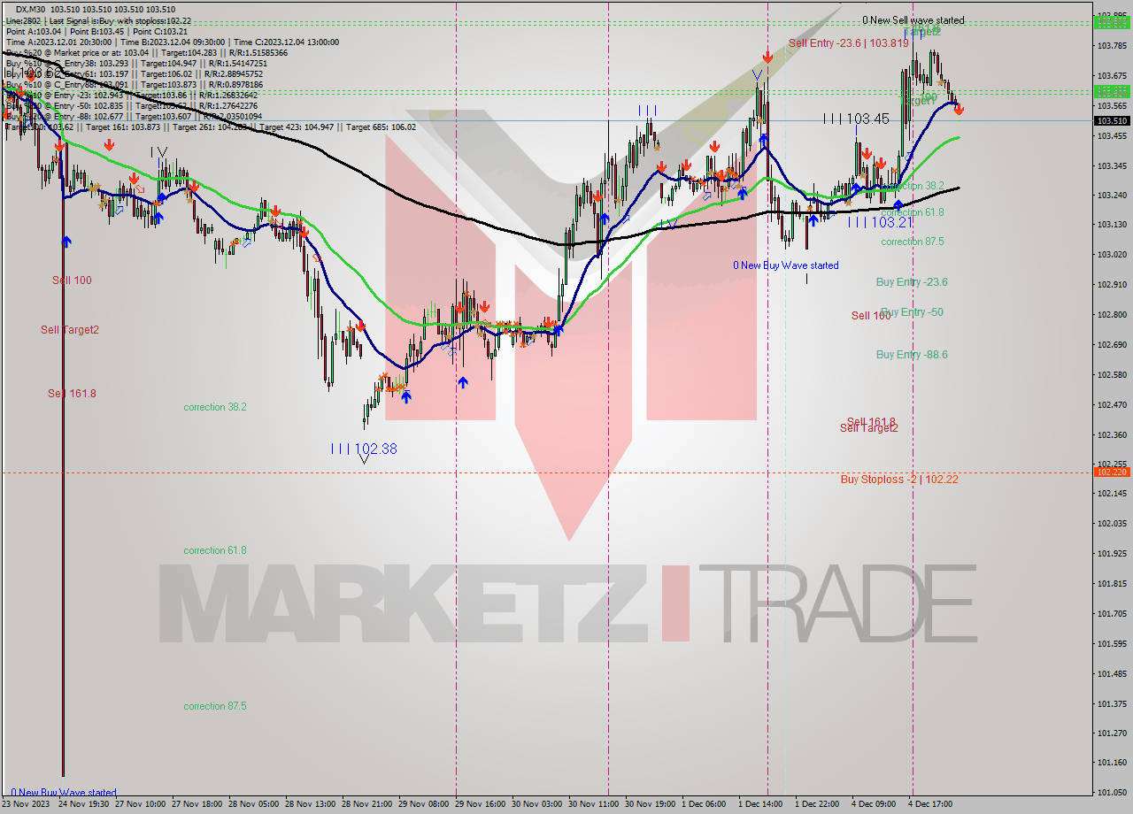 DX M30 Analysis DX M30 Signal