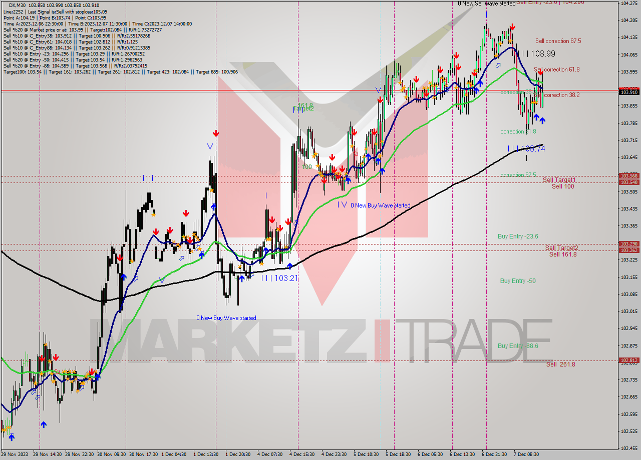DX M30 Analysis DX M30 Signal