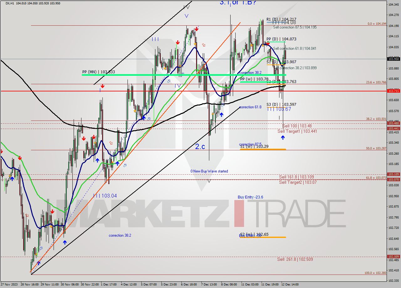 DX H1 Analysis DX H1 Signal