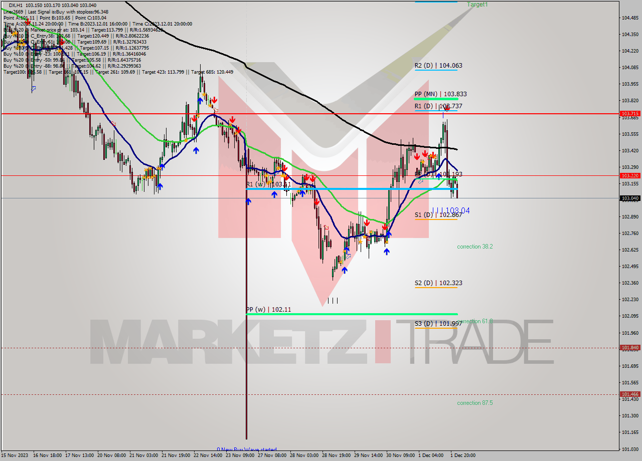 DX H1 Analysis DX H1 Signal