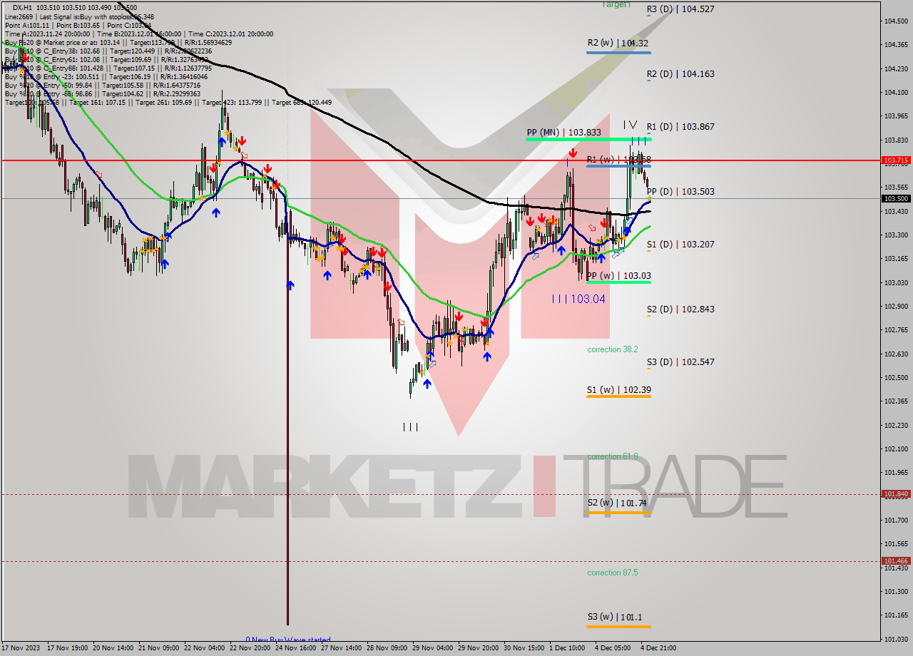 DX H1 Analysis DX H1 Signal