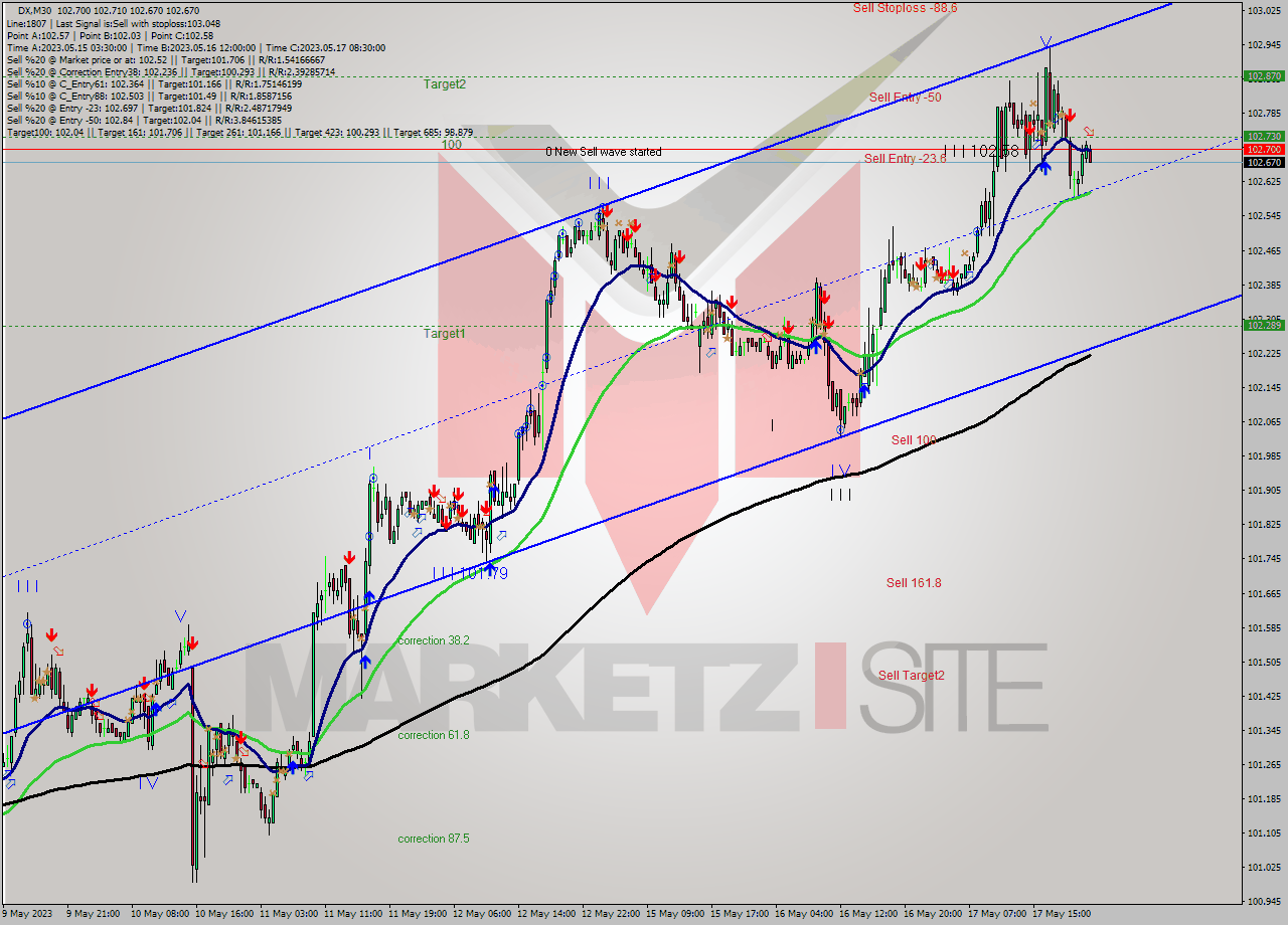 DX M30 Analysis DX M30 Signal