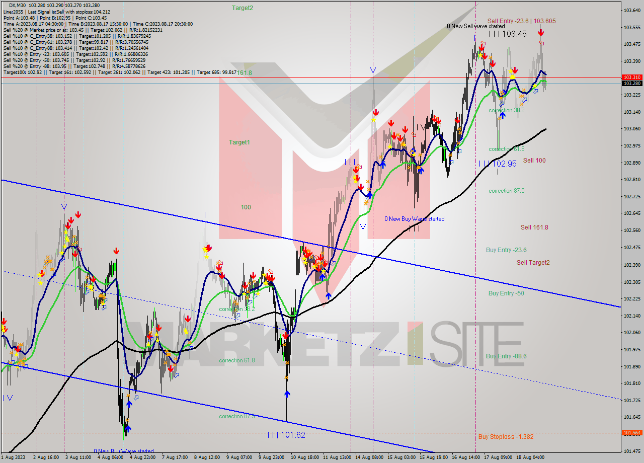 DX M30 Analysis DX M30 Signal