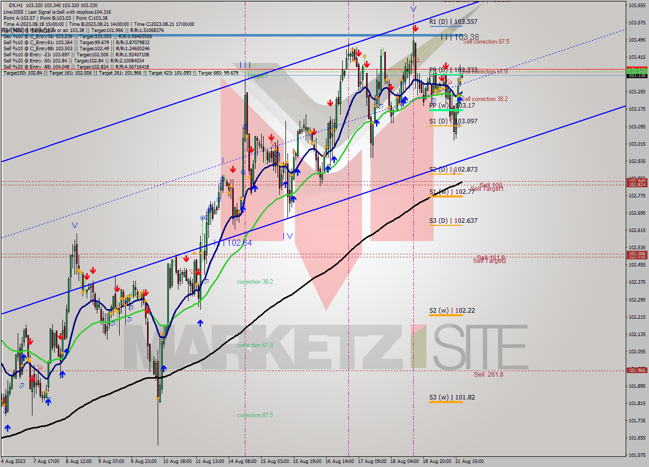 DX H1 Analysis DX H1 Signal