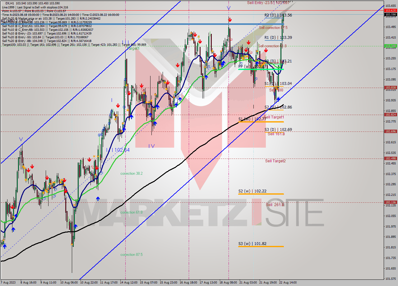 DX H1 Analysis DX H1 Signal