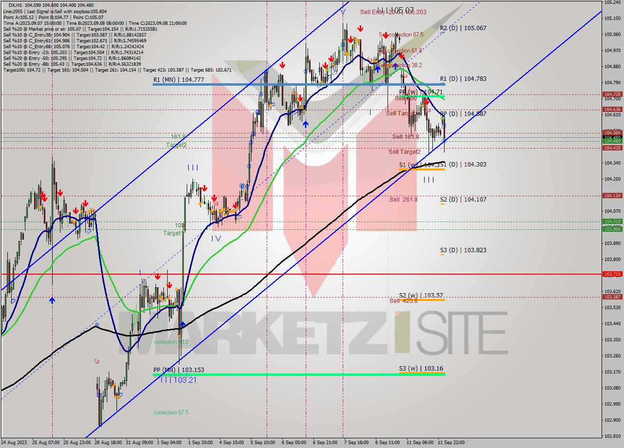 DX H1 Analysis DX H1 Signal