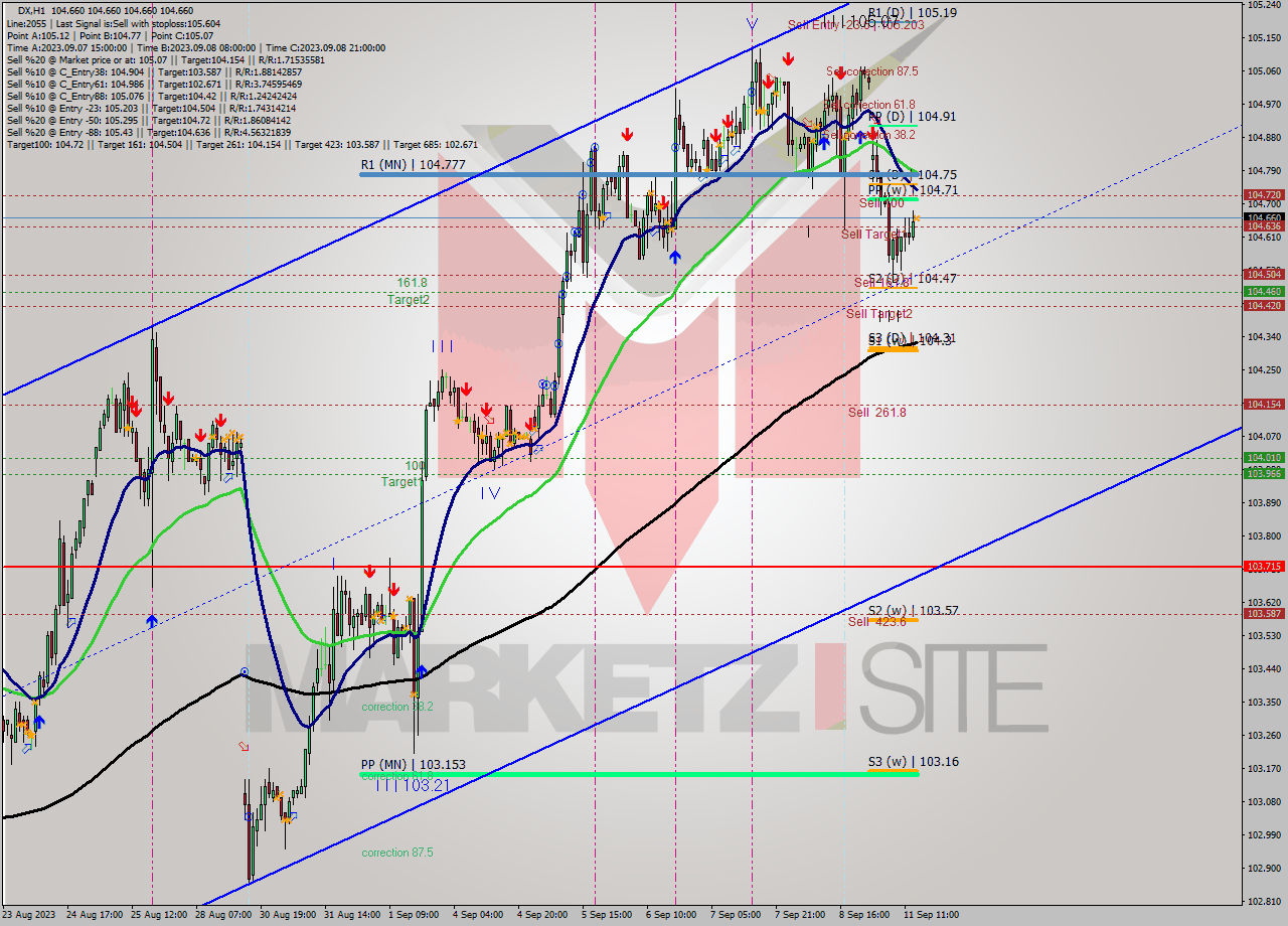 DX H1 Analysis DX H1 Signal