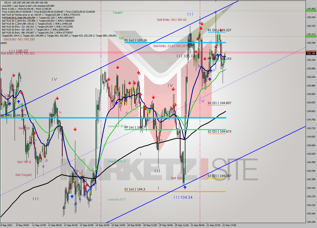 DX H1 Analysis DX H1 Signal