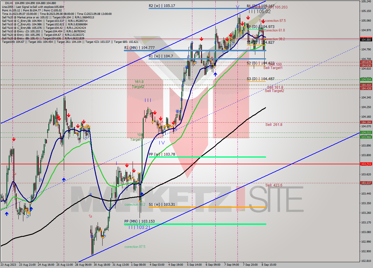 DX H1 Analysis DX H1 Signal