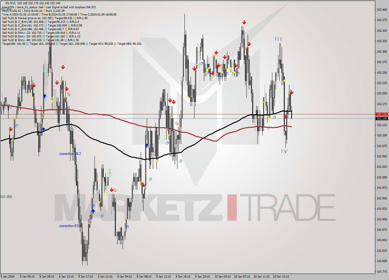 DX M15 Analysis DX M15 Signal