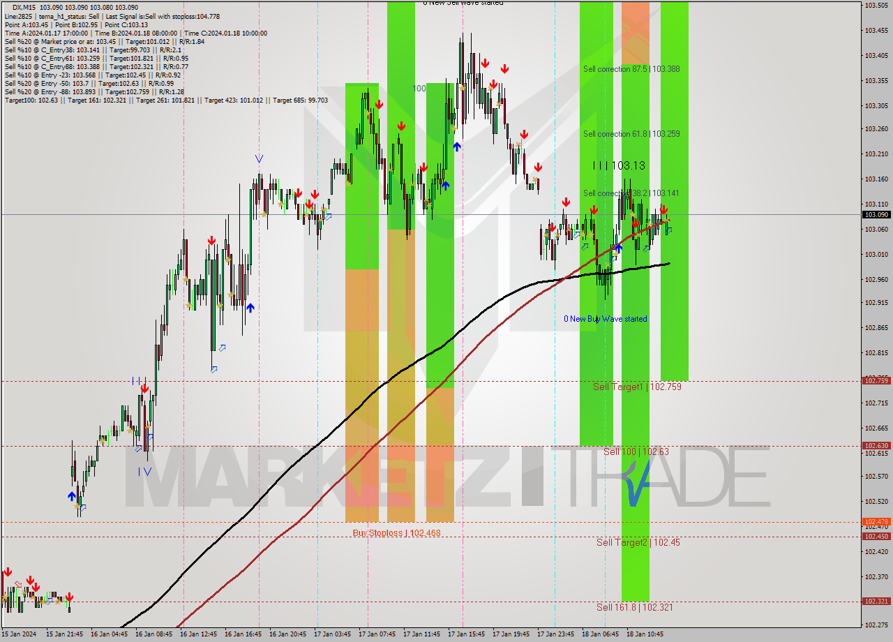DX M15 Analysis DX M15 Signal