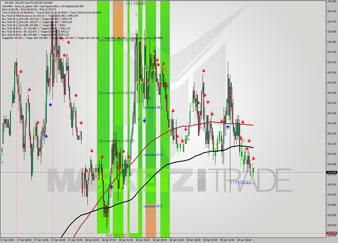DX M15 Analysis DX M15 Signal