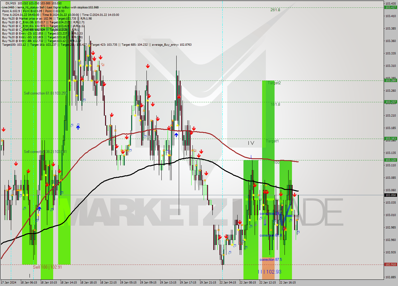 DX M15 Analysis DX M15 Signal