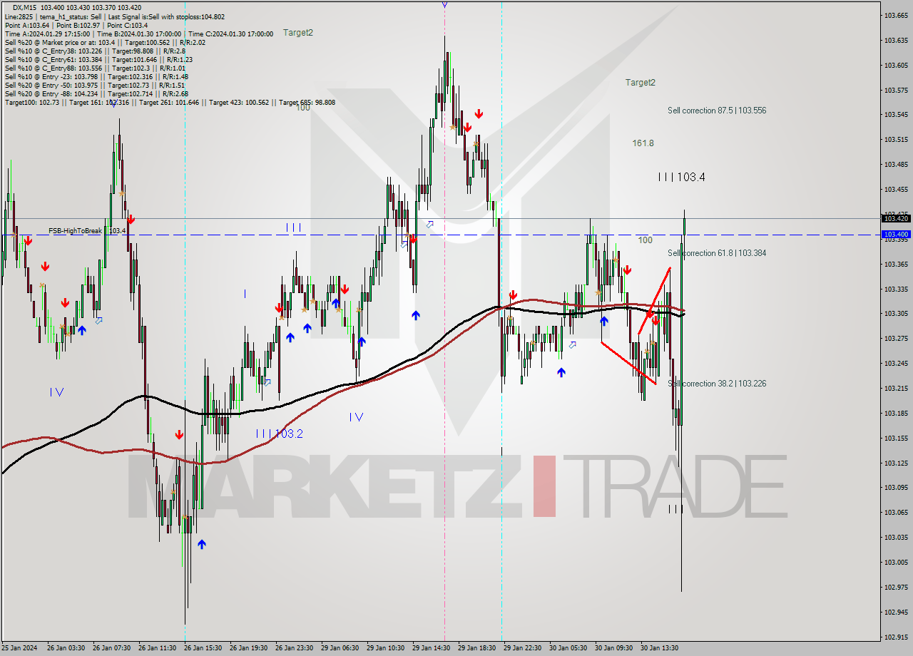 DX M15 Analysis DX M15 Signal