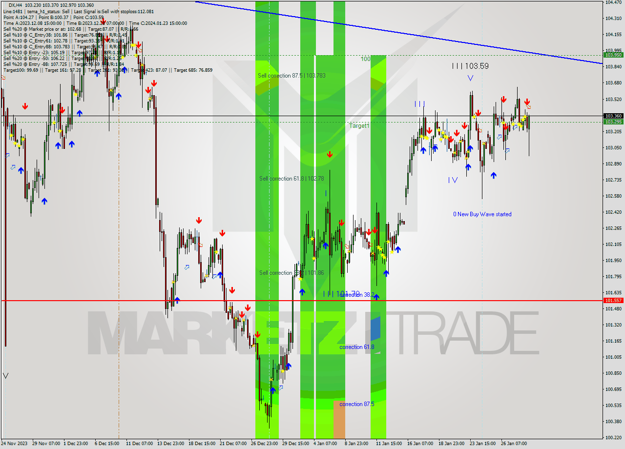 DX MultiTimeframe analysis at date 2024.01.24 20:22