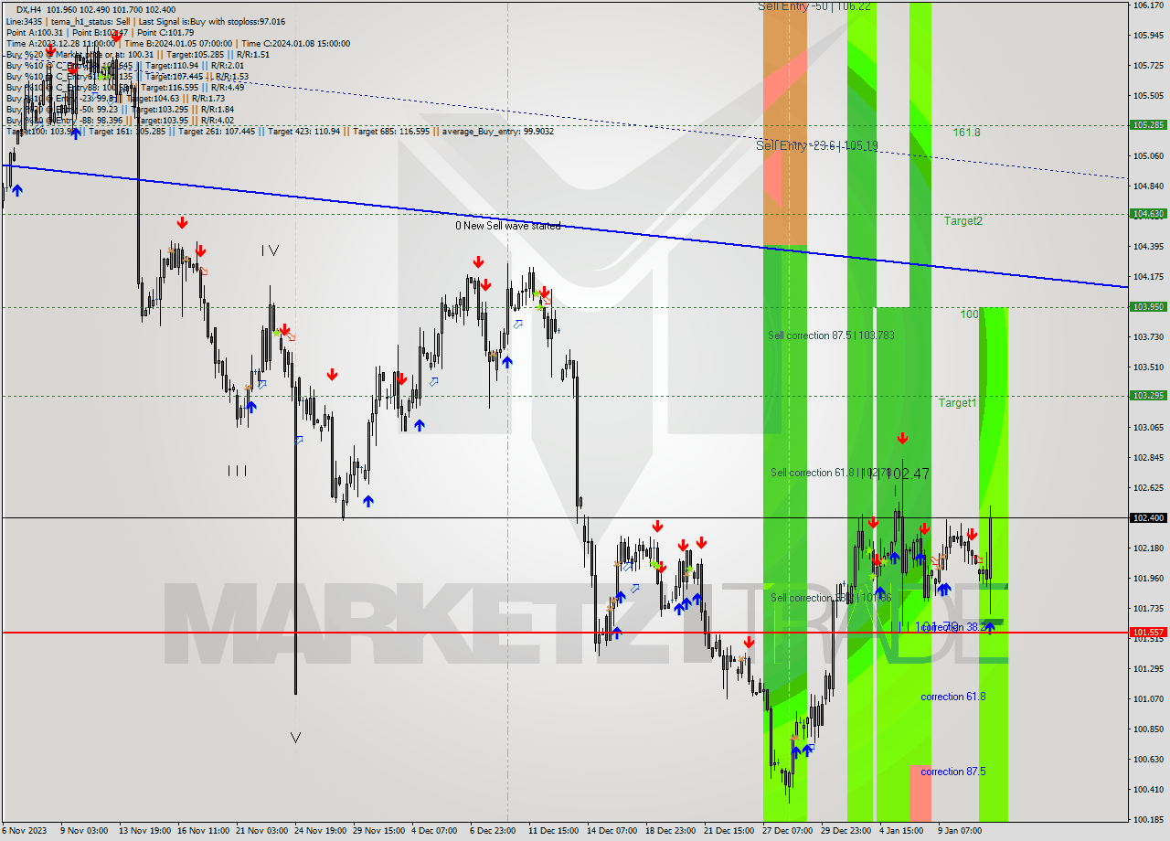 DX MultiTimeframe analysis at date 2024.01.05 16:31