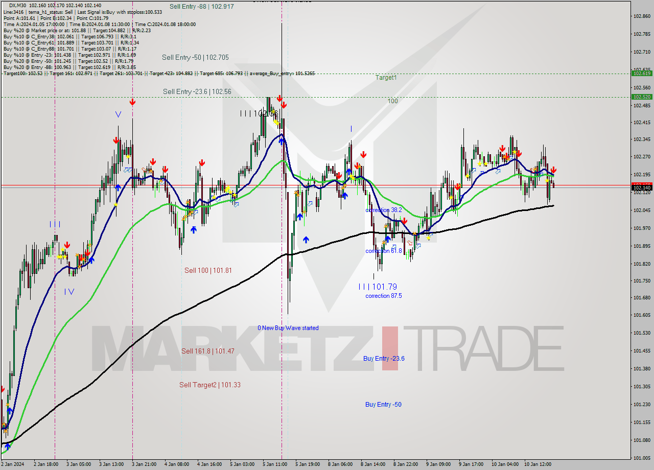 DX M30 Analysis DX M30 Signal