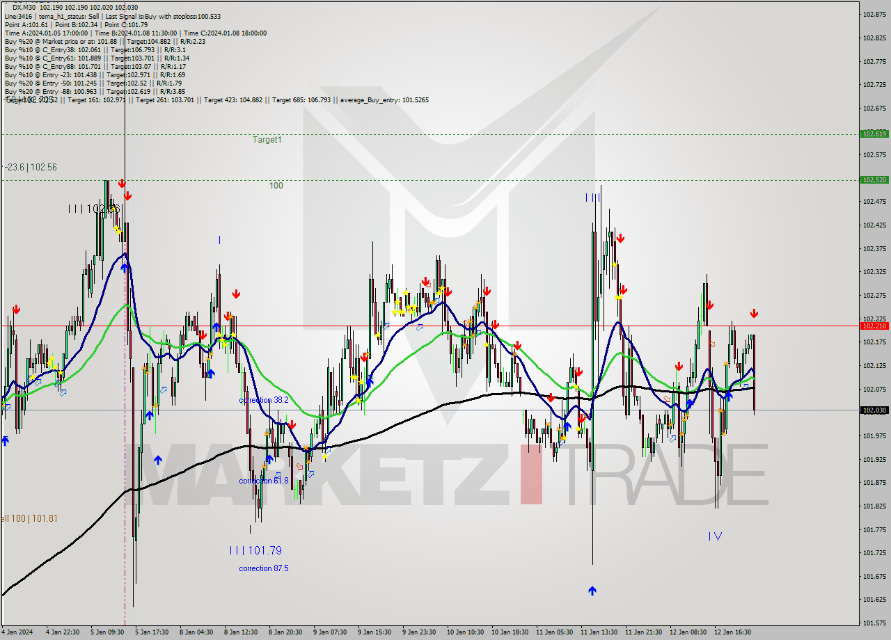 DX M30 Analysis DX M30 Signal