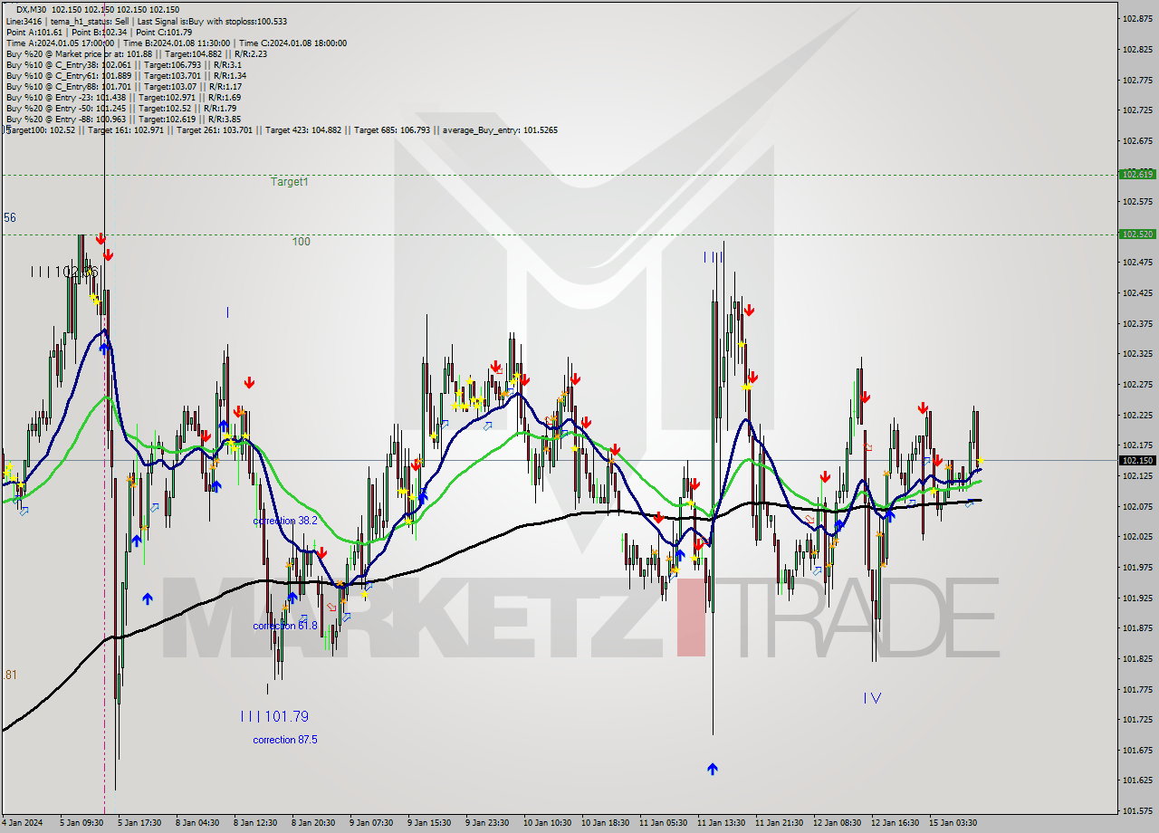 DX M30 Signal