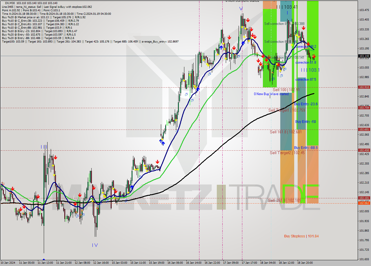 DX M30 Analysis DX M30 Signal