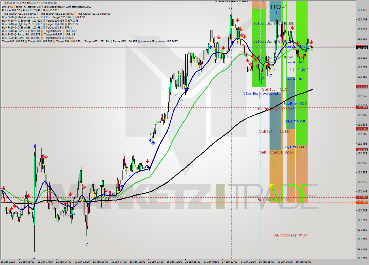 DX M30 Analysis DX M30 Signal