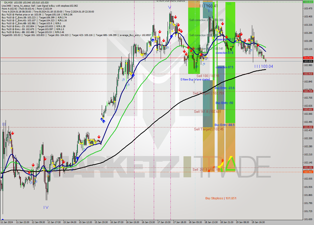 DX M30 Analysis DX M30 Signal