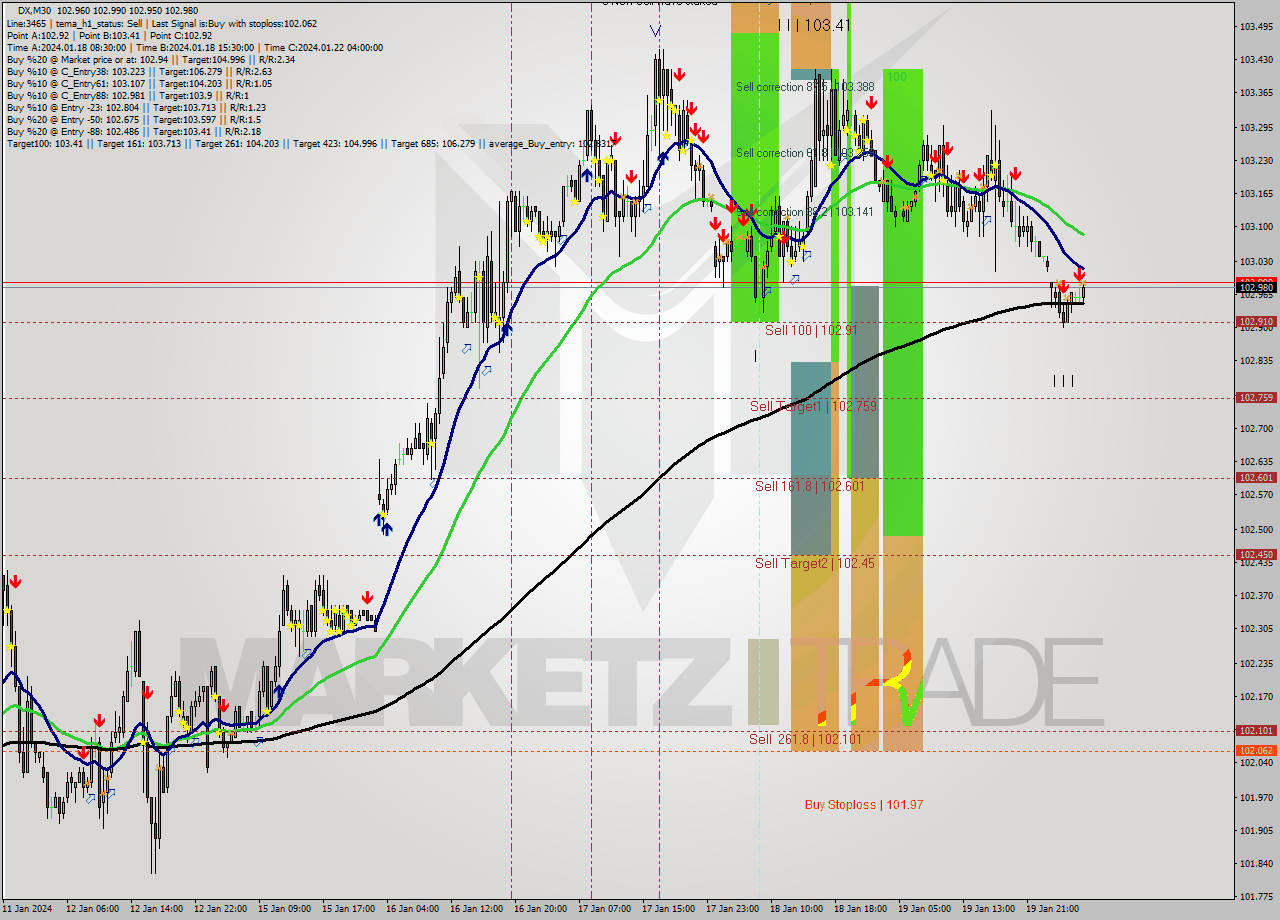 DX M30 Analysis DX M30 Signal
