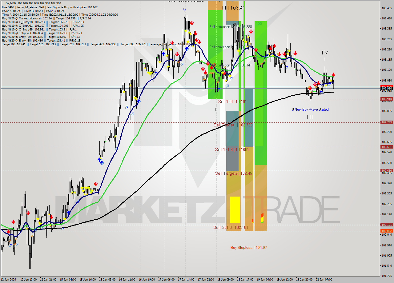 DX M30 Analysis DX M30 Signal