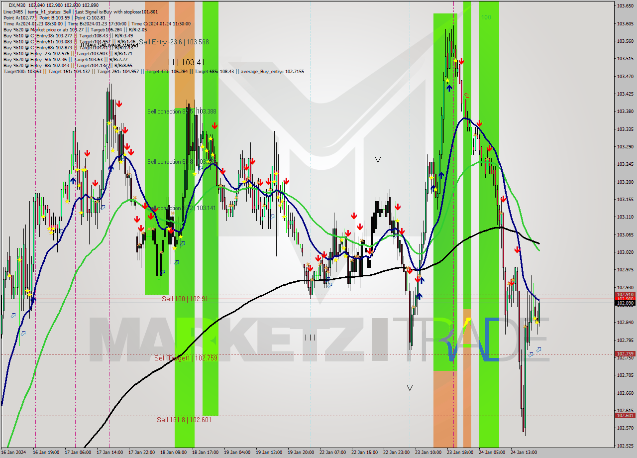 DX M30 Analysis DX M30 Signal